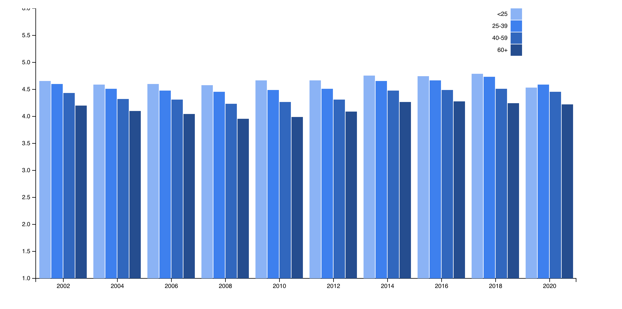 Dataviz 1