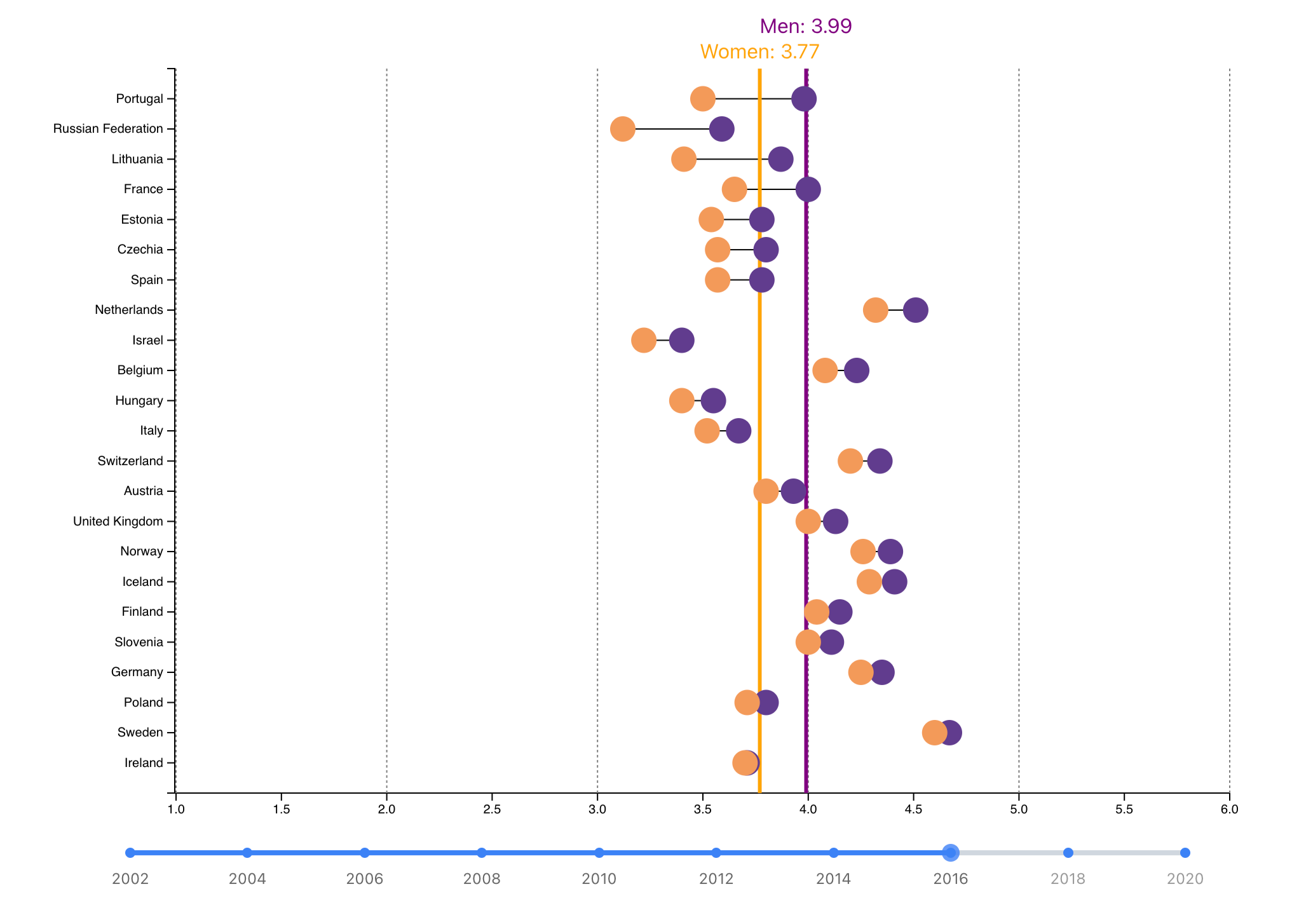 Dataviz