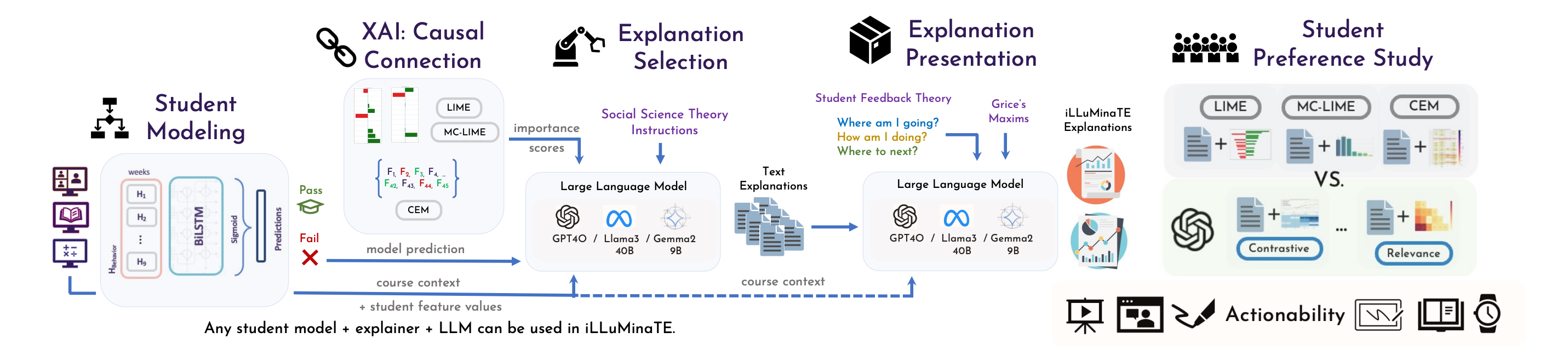 iLLuMinaTE pipeline